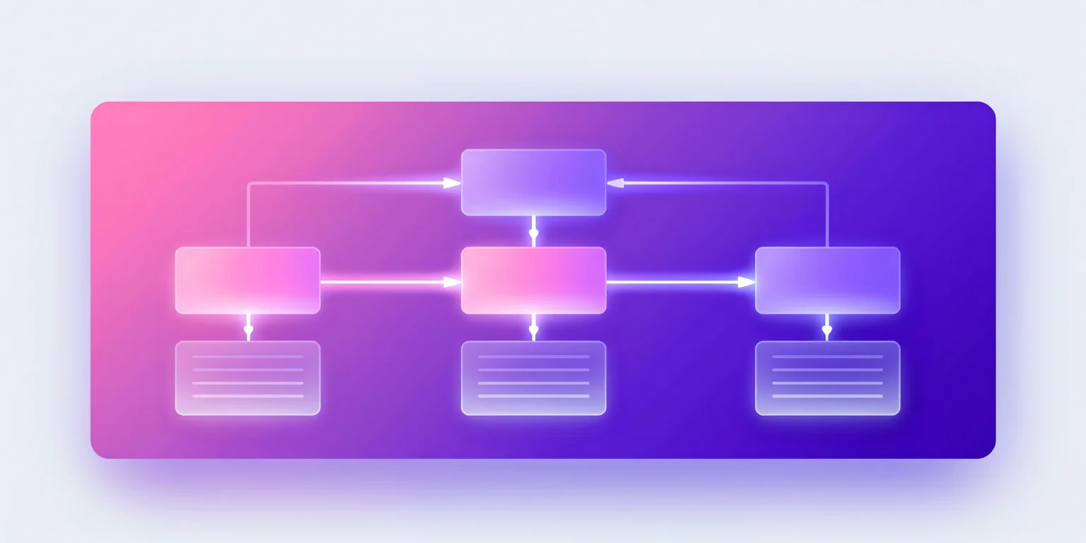 Diagram showing compliance-by-design architecture patterns for AI systems