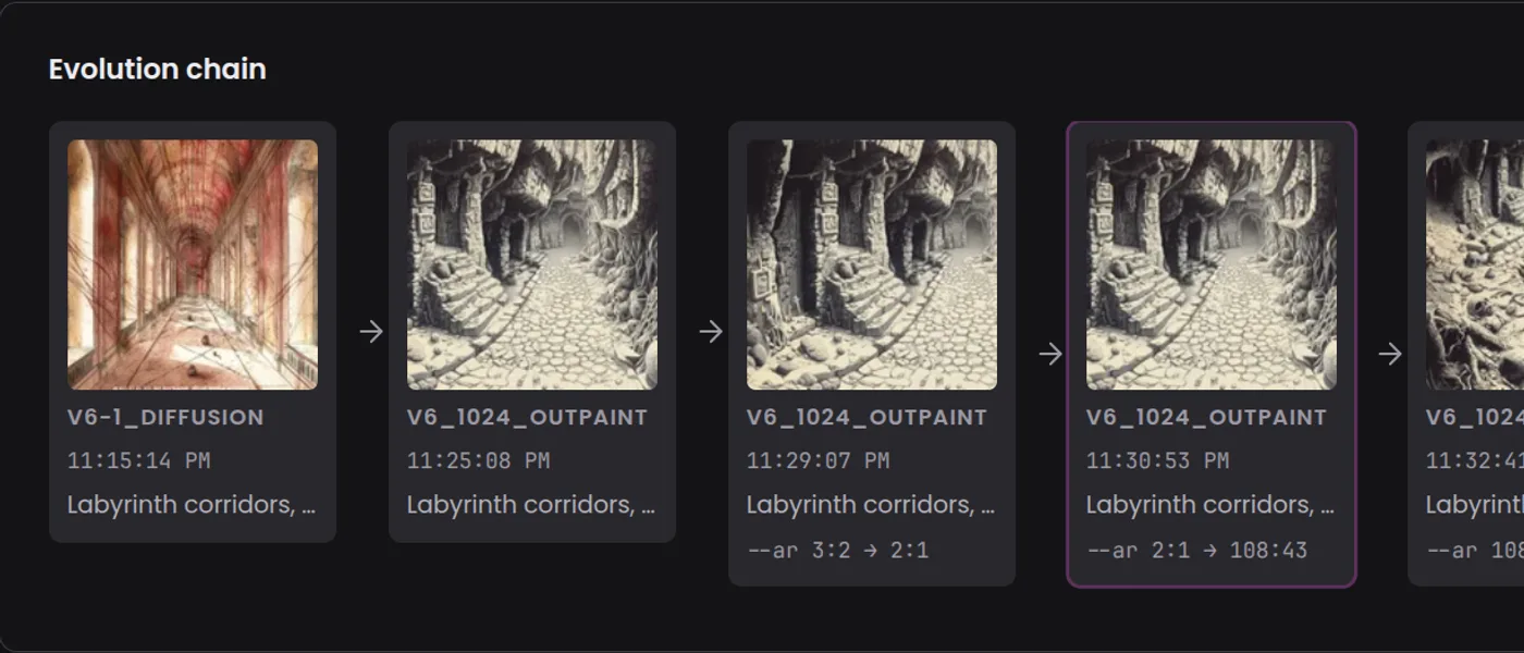 The Evolution chain card on a Midjourney asset page: generations in order, with the aspect-ratio change listed under each outpaint.